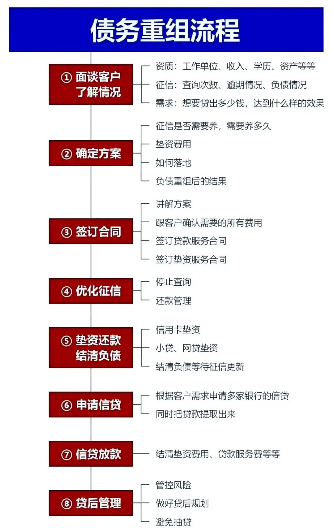 在麦盖提，中小企业也可以债务重组吗？